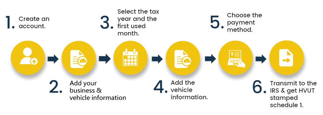 Steps to File IRS Form 2290 - itax2290